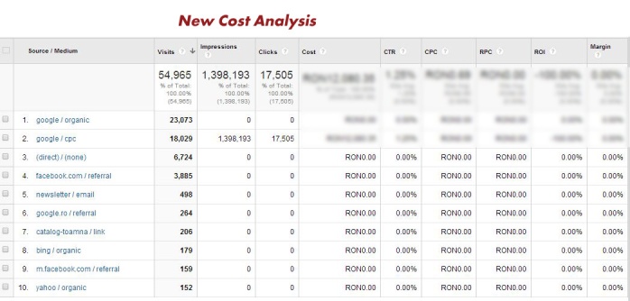 google-analytics-acquisition-cost